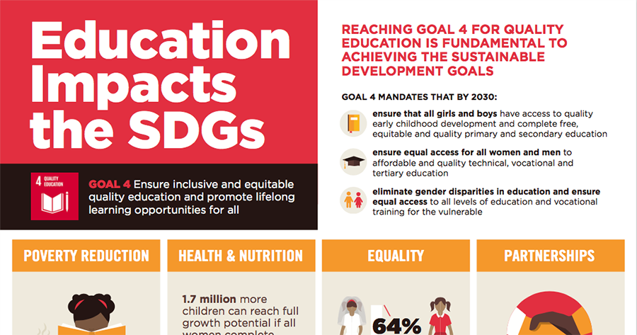 Education Impacts the SDGs